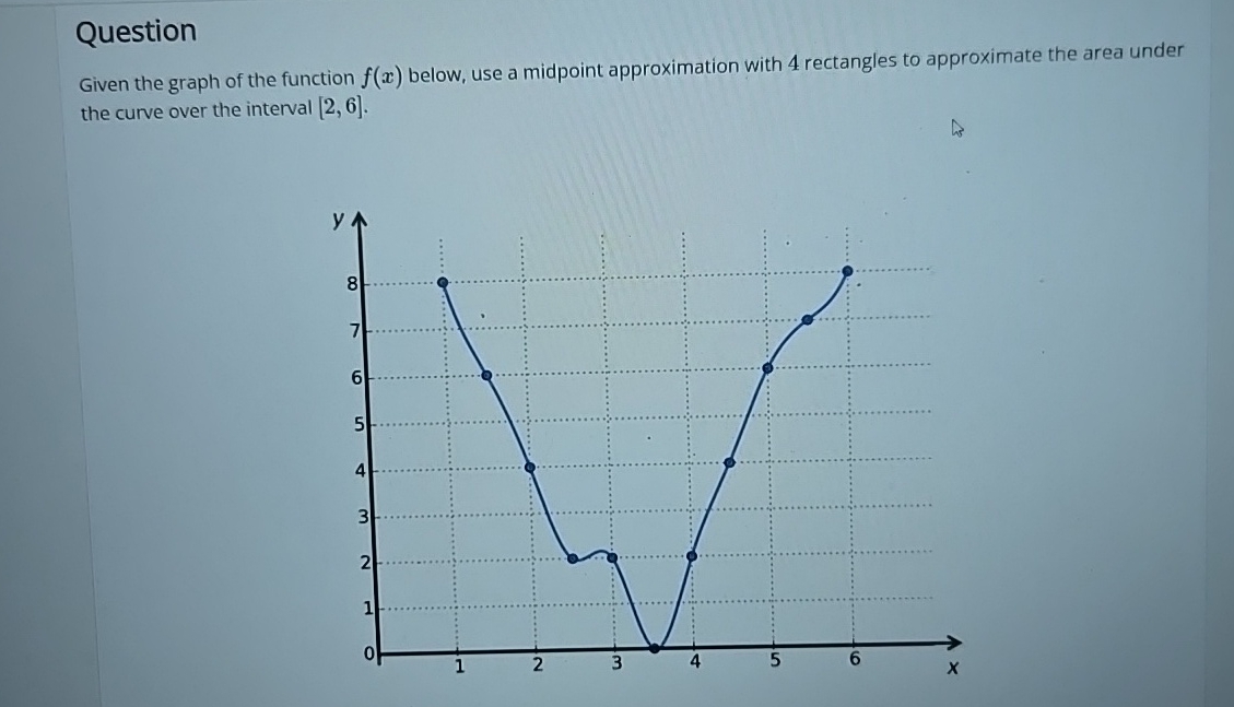 Question Given the graph of the function f ( x )