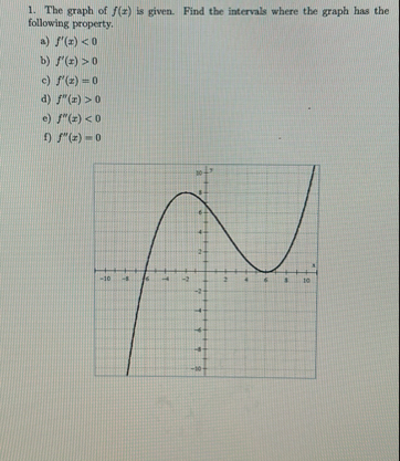 The graph of f ( x ) is given. Find the intervals