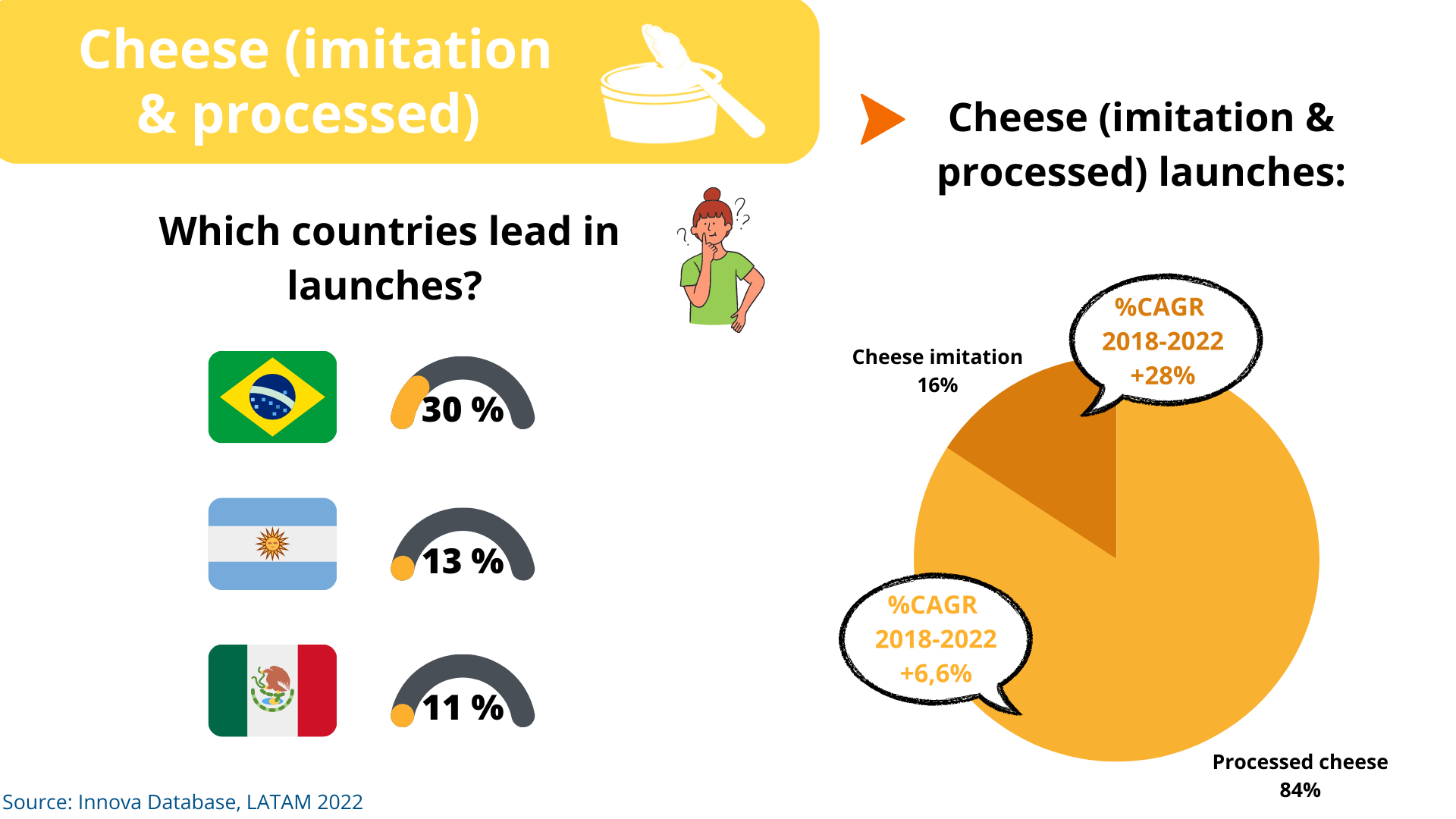 Cheese (imitation & processed) Lactosan