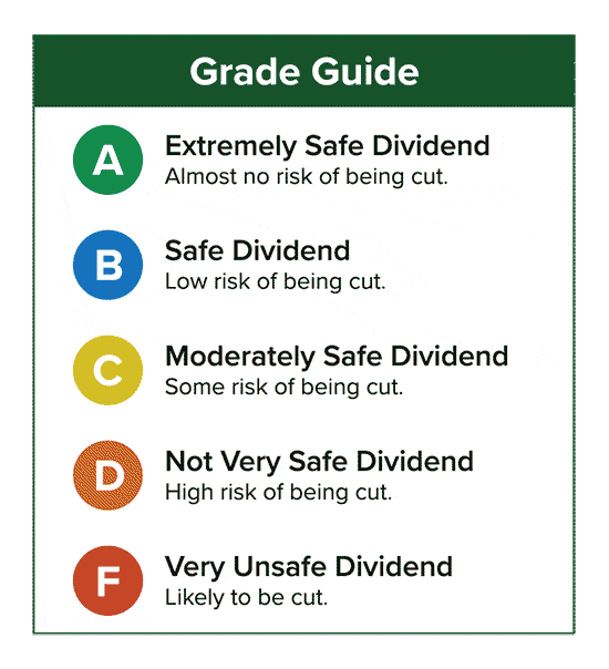 Dividend Grade Guide