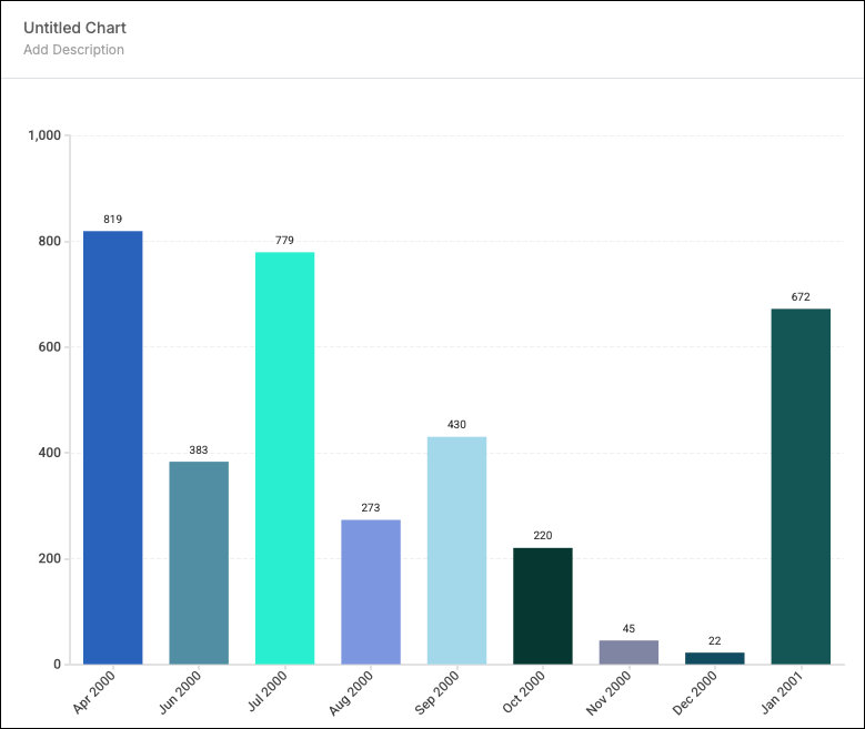 Chart Builder canvas
