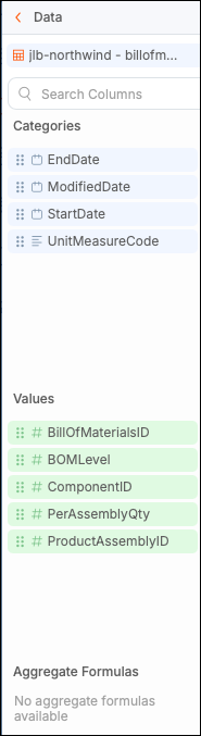 Chart Builder Data panel