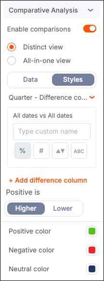 comparative analysis distinct view styles tab