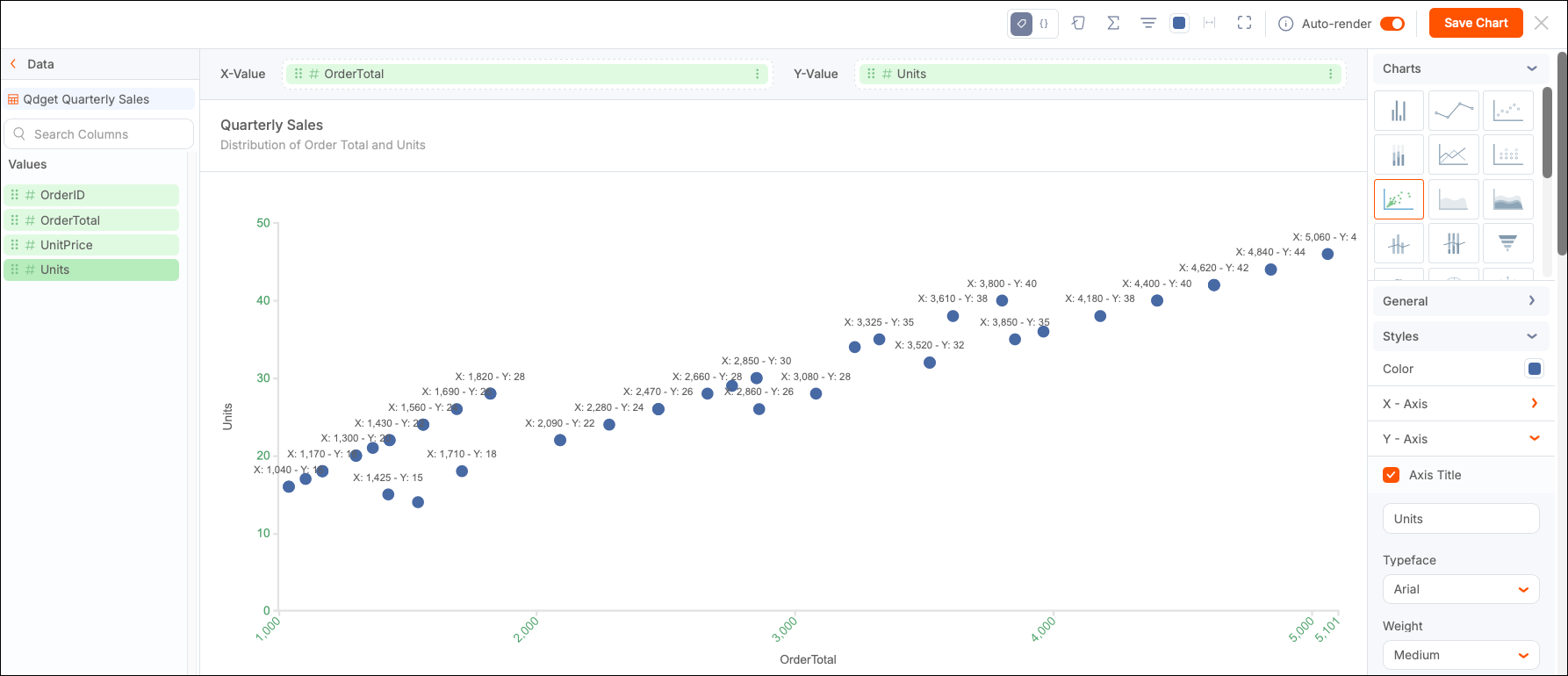 Scatter Plot