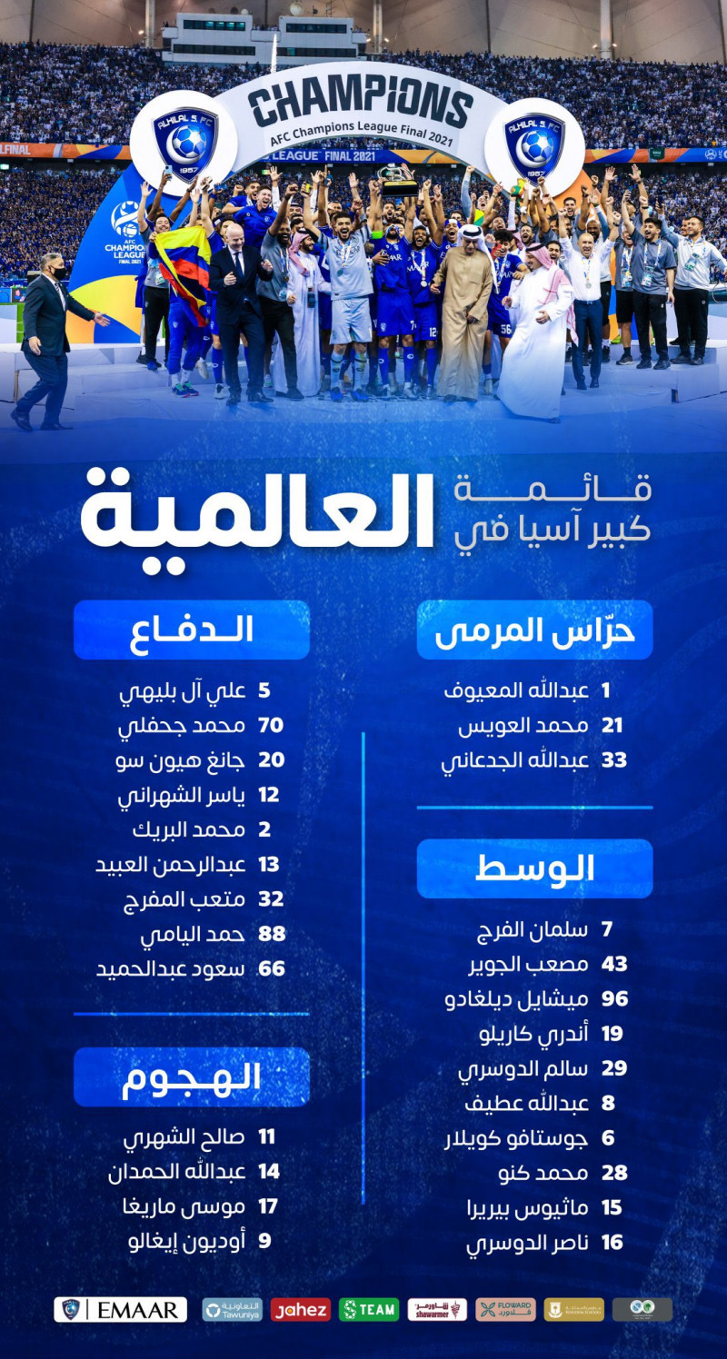 قائمة الهلال في كأس العالم للأندية