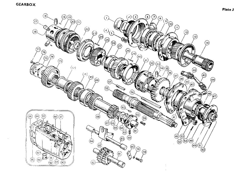 Gearbox, Gear Train
