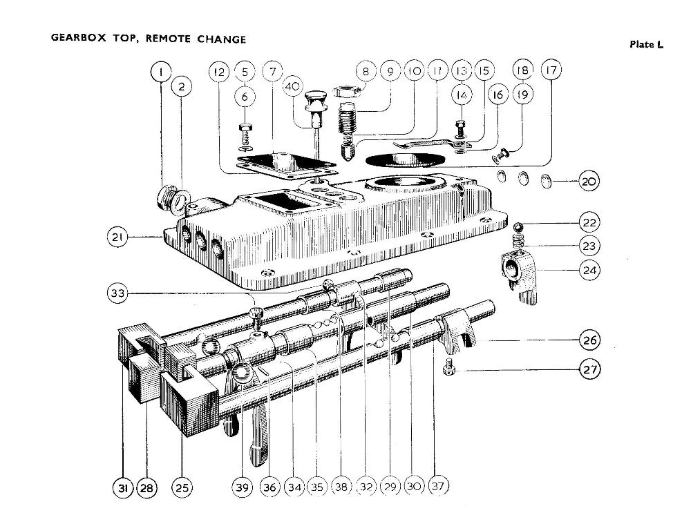 Gearbox, Remote Change Gearbox Top