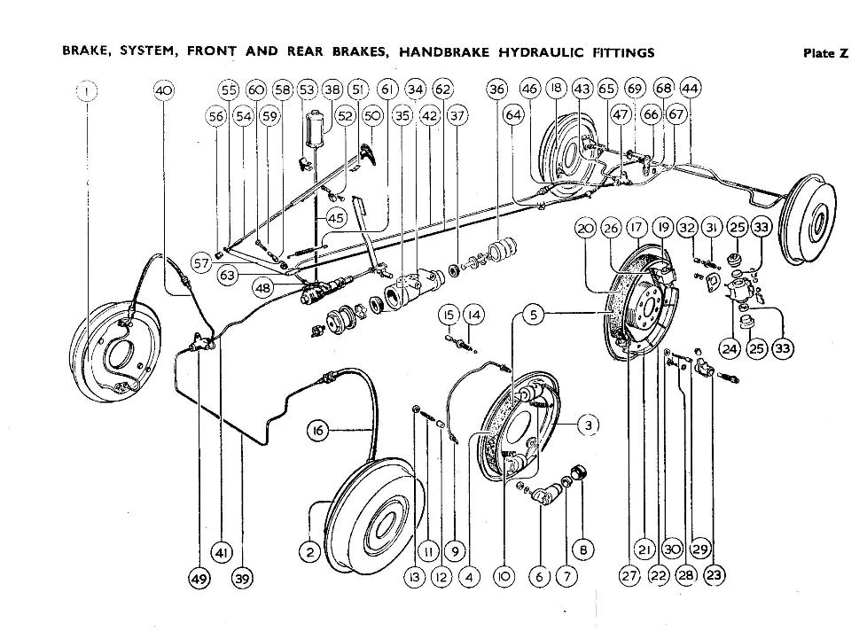 Brake System, Front and Rear