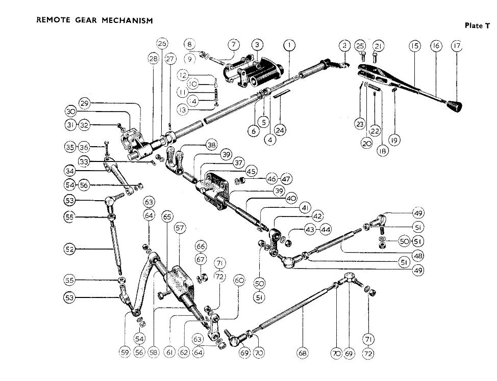 Remote Gear Mechanism