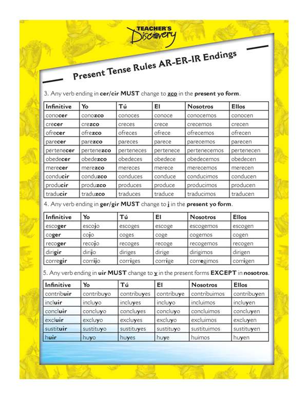 The Big Book of Spanish Verb Drills, Spanish Teacher's Discovery