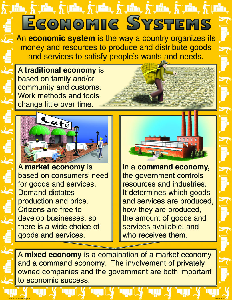 Economics Poster Set of 4, Social Studies Teacher's Discovery