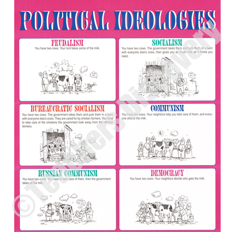 Political Ideologies Chart, Social Studies Teacher's Discovery