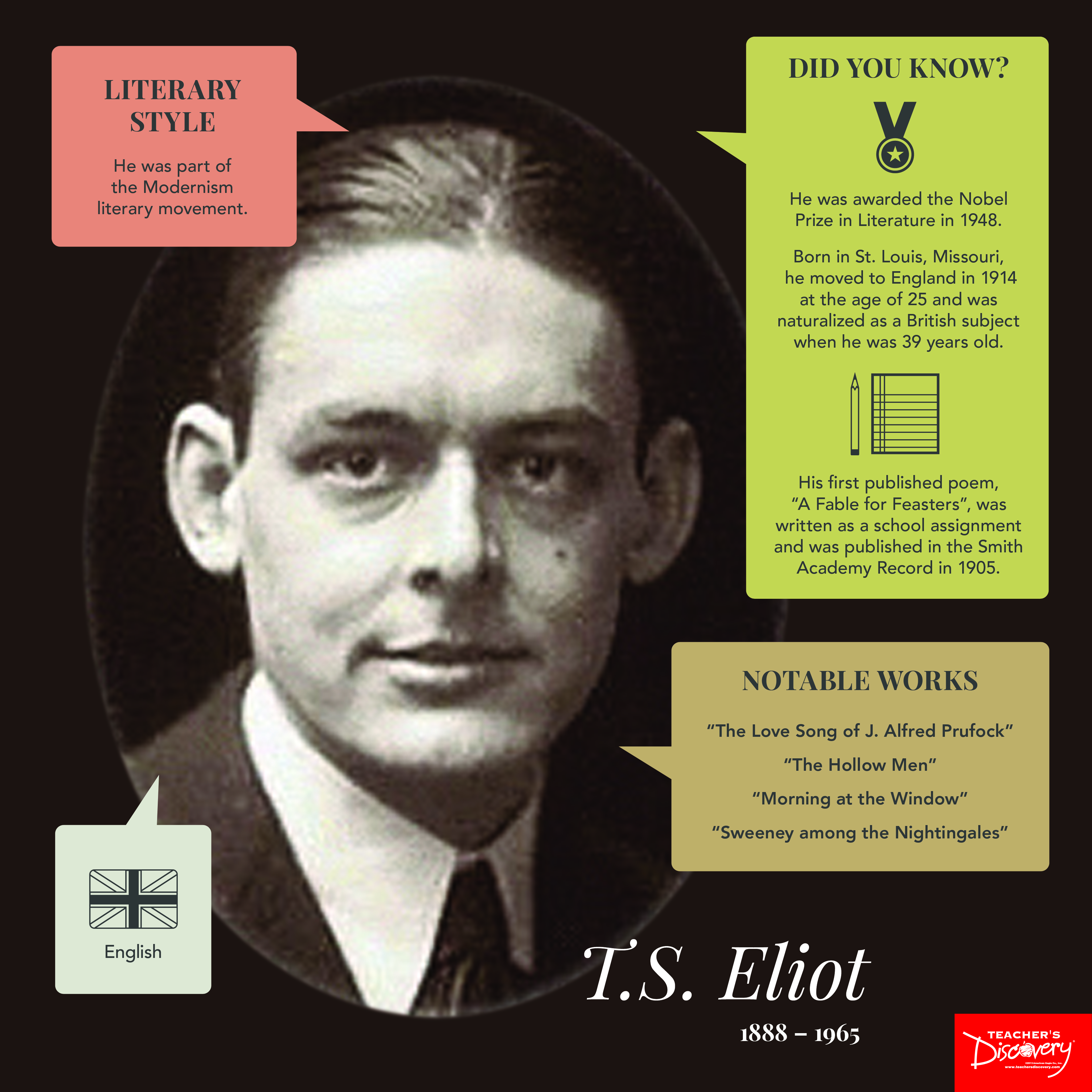 уолт уитмен стихи на английском. сэмюэл тейлор кольридж британский поэт. джон китс годы жизни. джон китс фото. английские поэты.