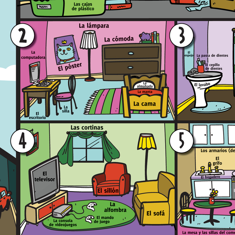 Household Nouns Spanish Chart, Classroom Décor Teacher's Discovery