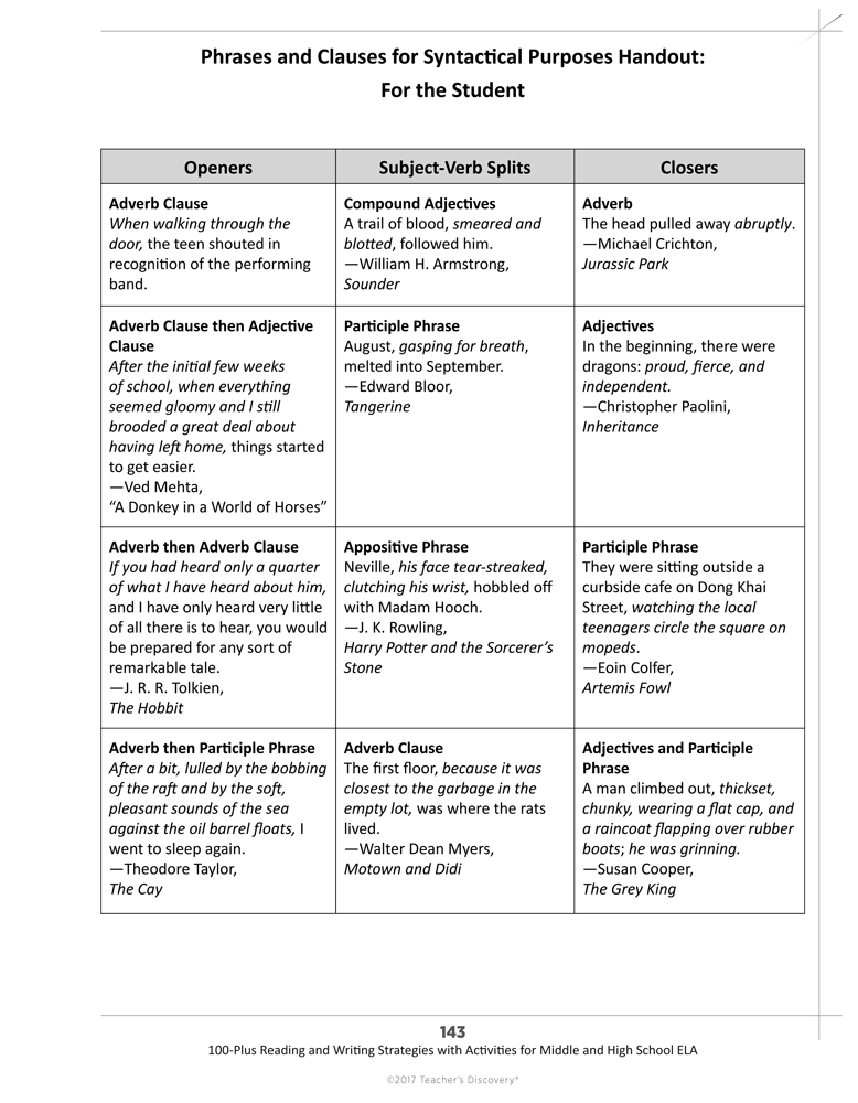100Plus Reading and Writing Strategies with Activities