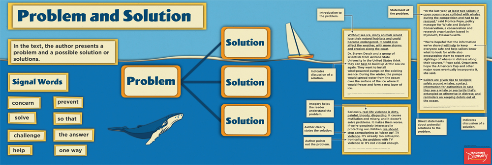Informational Text Structure Poster Set Of 6 Nonfiction Teacher s Informational Text Structure Poster Set Of 6 Nonfiction Teacher s