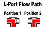 Three Way L-Port Valve Flow Paths