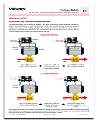  Air Actuated 2-Way Valve with Pneumatic Positioner Function