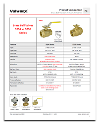 Brass Ball Valves 5254 vs 5250 Series