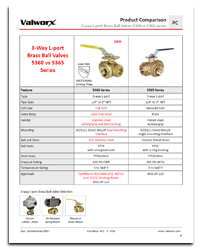 3-way L-port Brass Ball Valves 5368 vs 5365 Series
