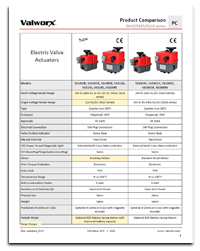 Electric Actuators 5610/5615/5616 Series