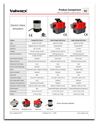 Electric Actuators 5617 vs 5610/5615 Series