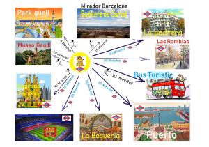 ImagenÁtico, terraza y BBQ, Metro BCN, Park Güell 5