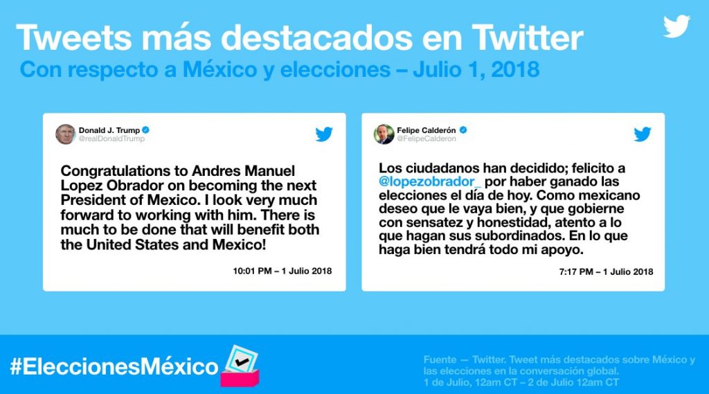 Elecciones 2018 en MÃ©xico: quÃ© tendencias fueron relevantes en Twitter, Facebook y YouTube