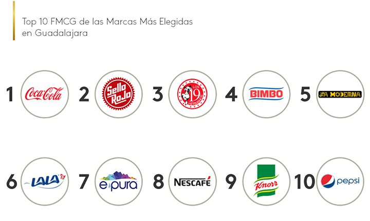 marcas más elegidas