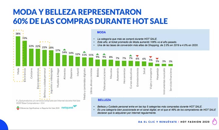 marcas participantes en Hot Fashion