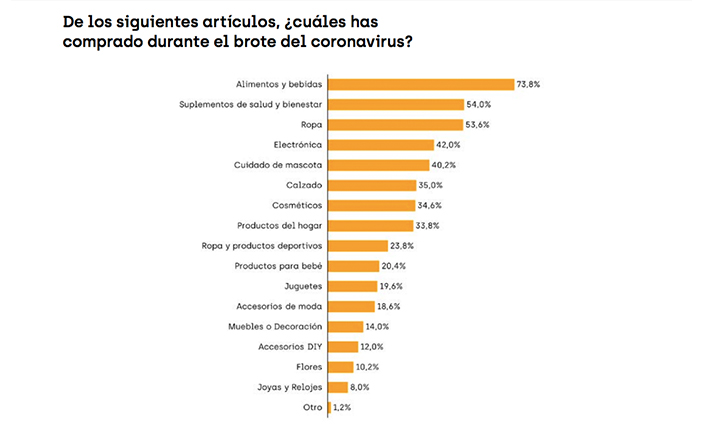 consumidores mexicanos en internet