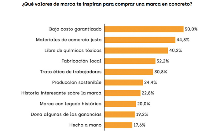 consumidores mexicanos en internet