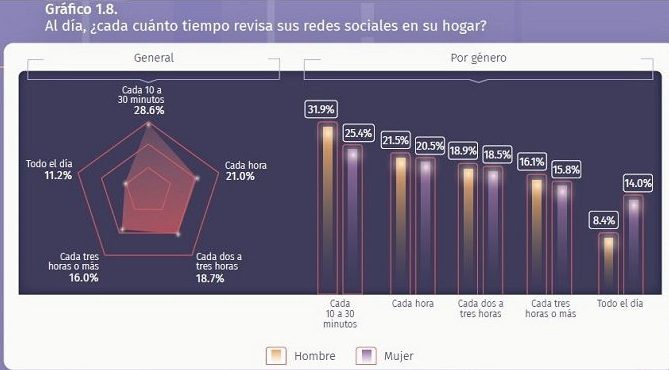 Tercera encuesta 2020