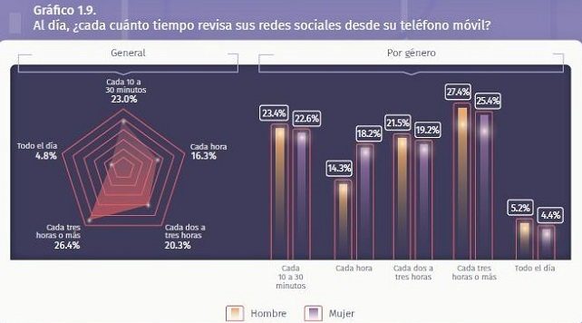Tercera encuesta 2020
