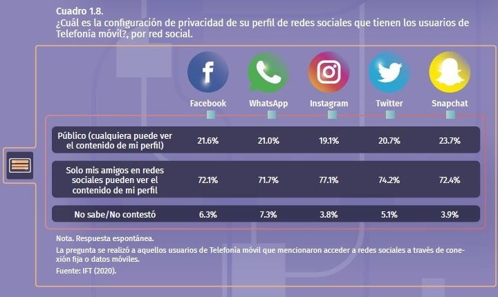 Tercera encuesta 2020