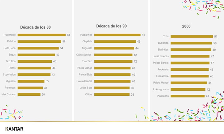 consumo en la niñez mexicana