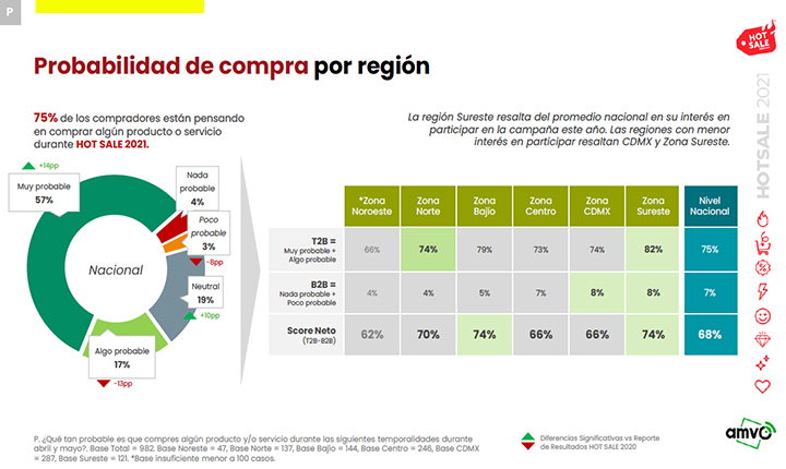 intención de compra Hot Sale 2021