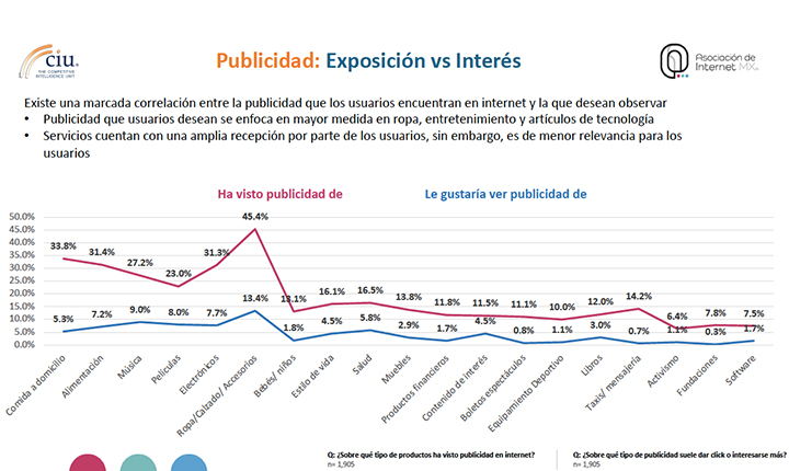 internautas mexicanos se conectan internautas mexicanos se conectan
