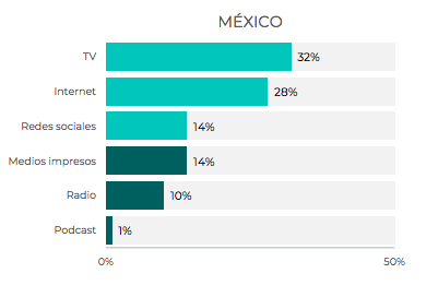 Medio de noticias