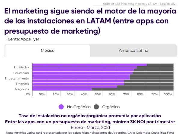 Instalaciones de apps móviles