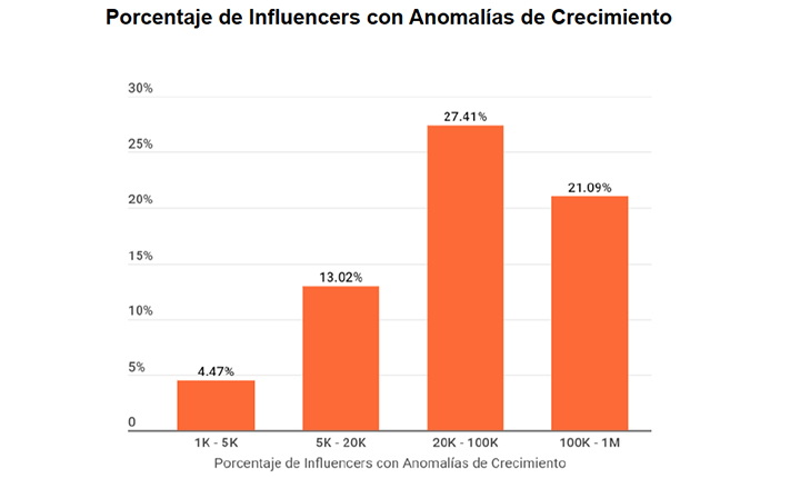 Influencers fraude en México