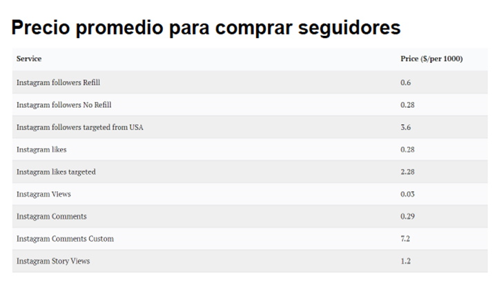 Fraude influencers en México