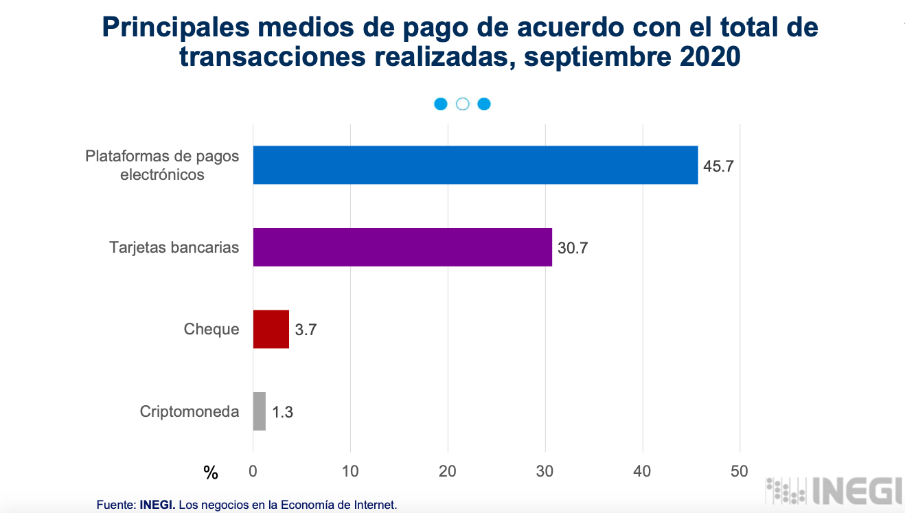 Más del 77% de las empresas en México utilizan un sitio web para ...