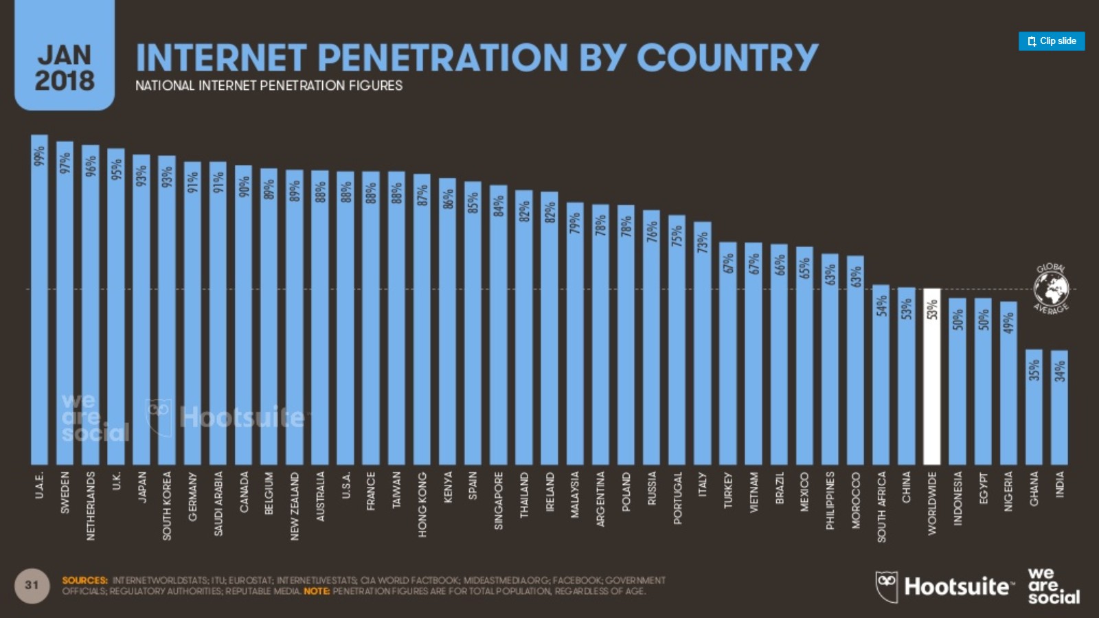 El número de usuarios de en el mundo supera el 50 de la