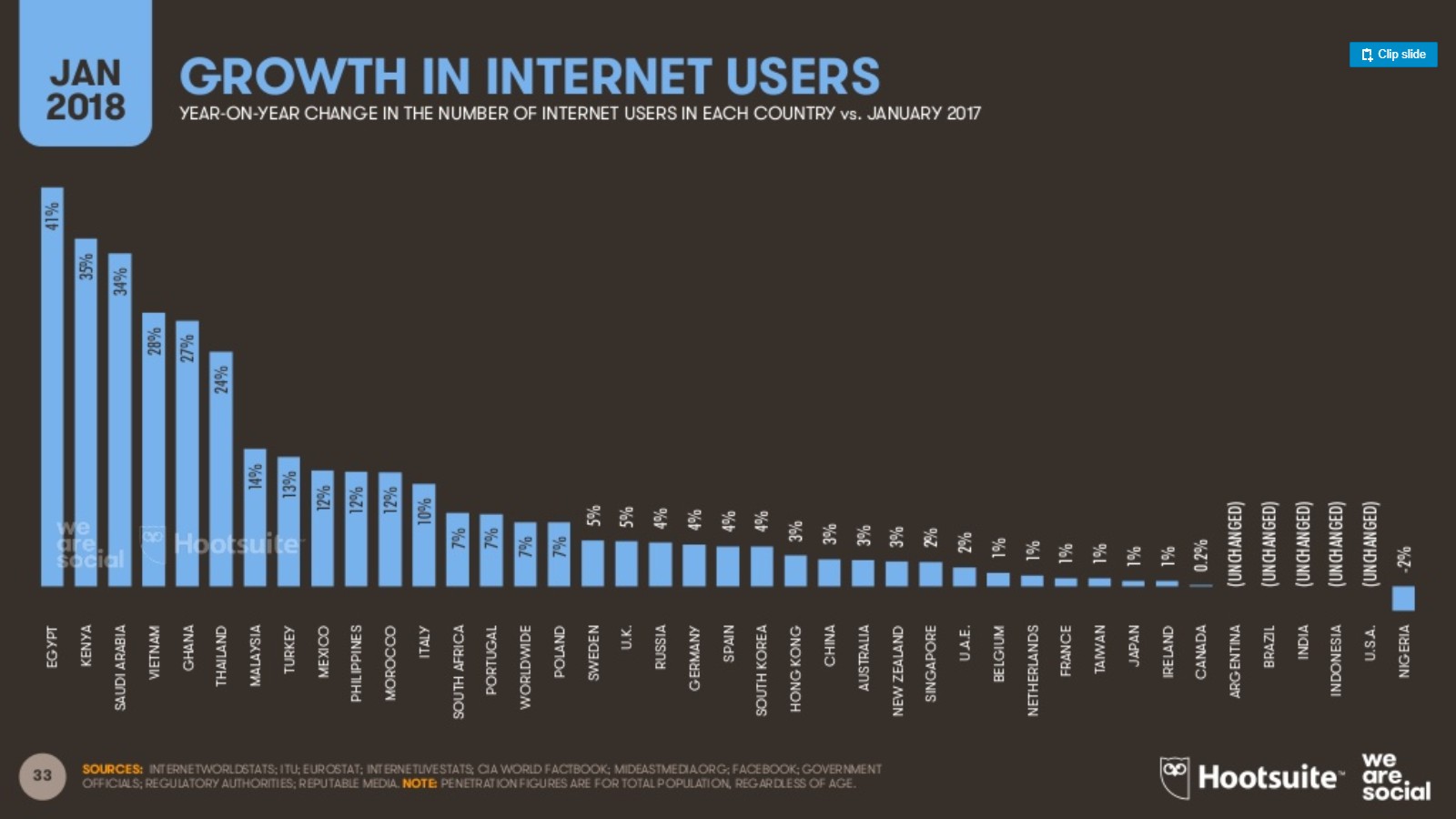 El número de usuarios de en el mundo supera el 50 de la
