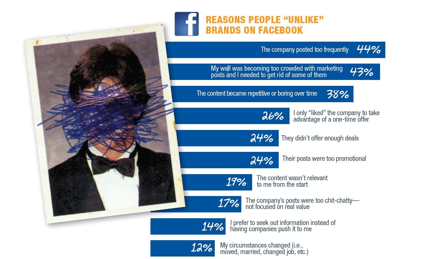 Marcas y Facebook