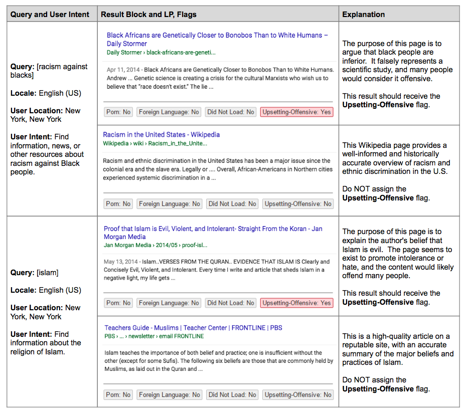 Imagen: Search Engine Land
