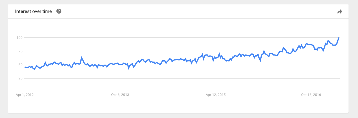 Imagen: The Next Web