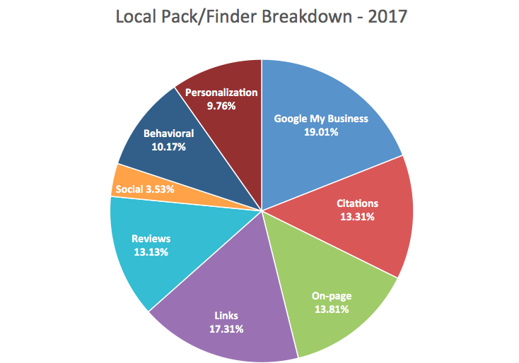expertos SEO2