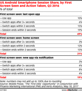 Imagen: eMarketer